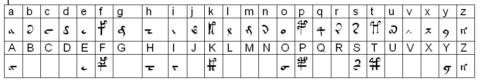 Glyphe-manuscrit de Voynich EVA