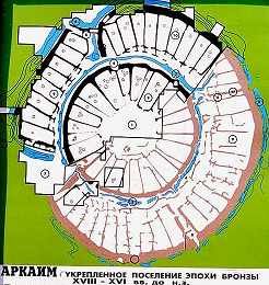 arkaim