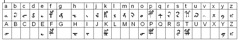 Glyphe-manuscrit de Voynich EVA